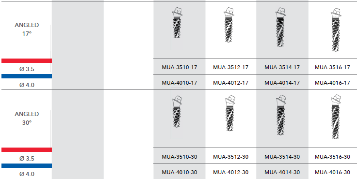 MONOBLOCK IMPLANTS