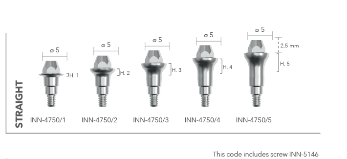 MULTI-USE ABUTMENTS