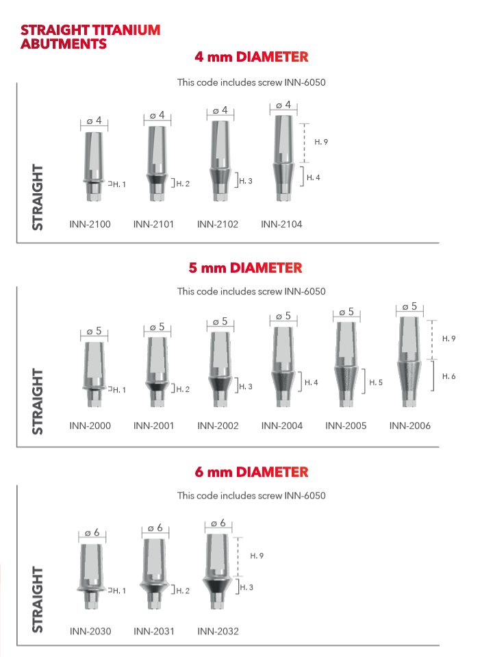 TITANIUM ABUTMENTS - STRAIGHT 0° [CONEXA]