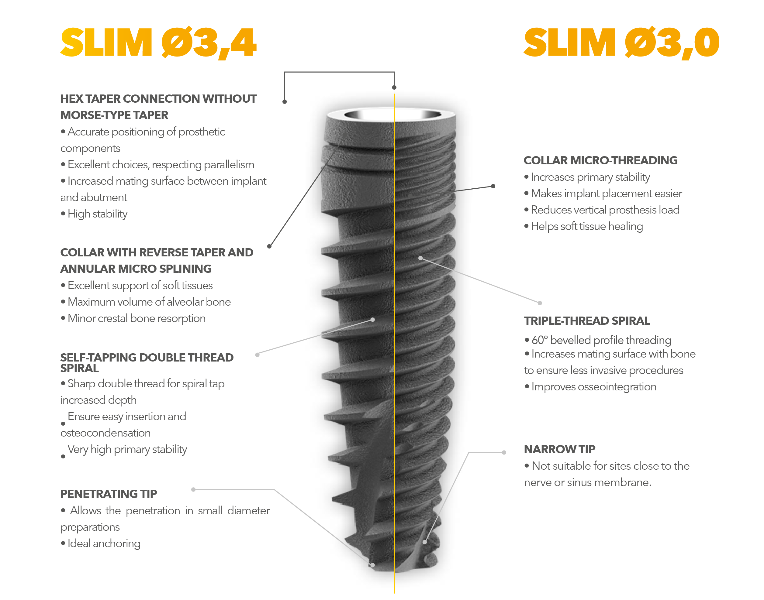 DURA-VIT SLIM IMPLANT