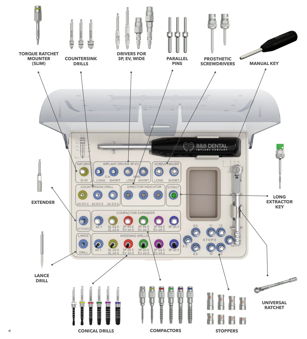 GUIDED SURGICAL KIT