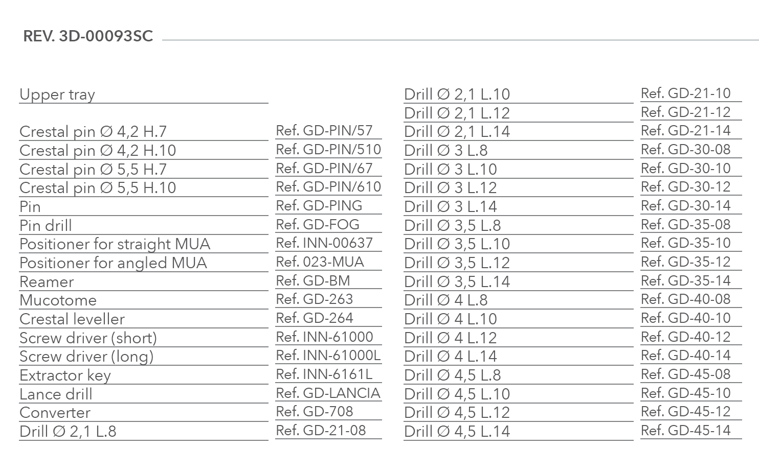 GUIDED SURGICAL KIT