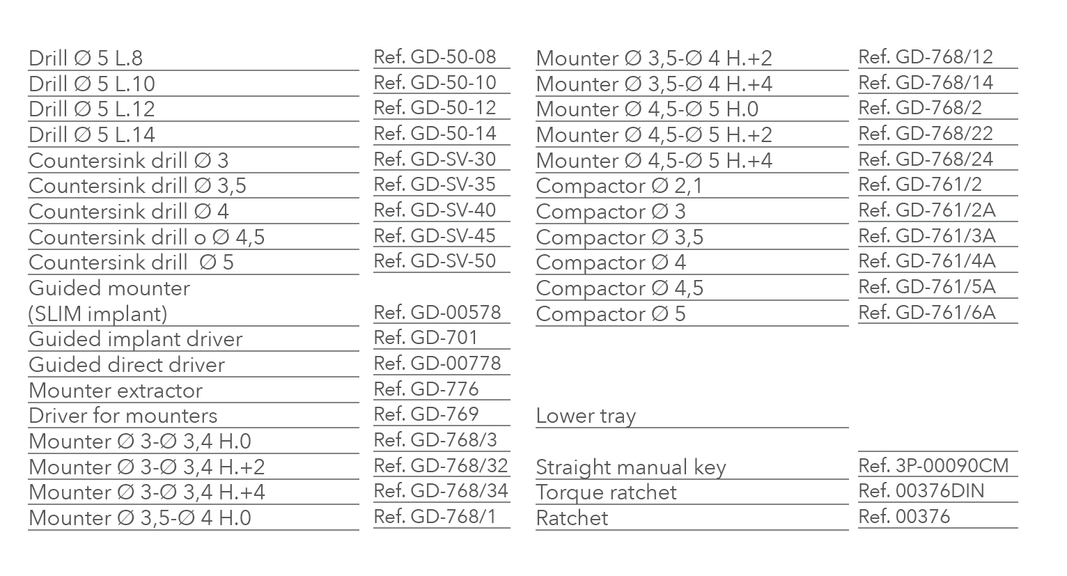 GUIDED SURGICAL KIT