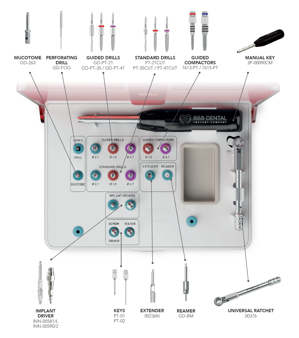 PTERYGO SURGICAL KIT