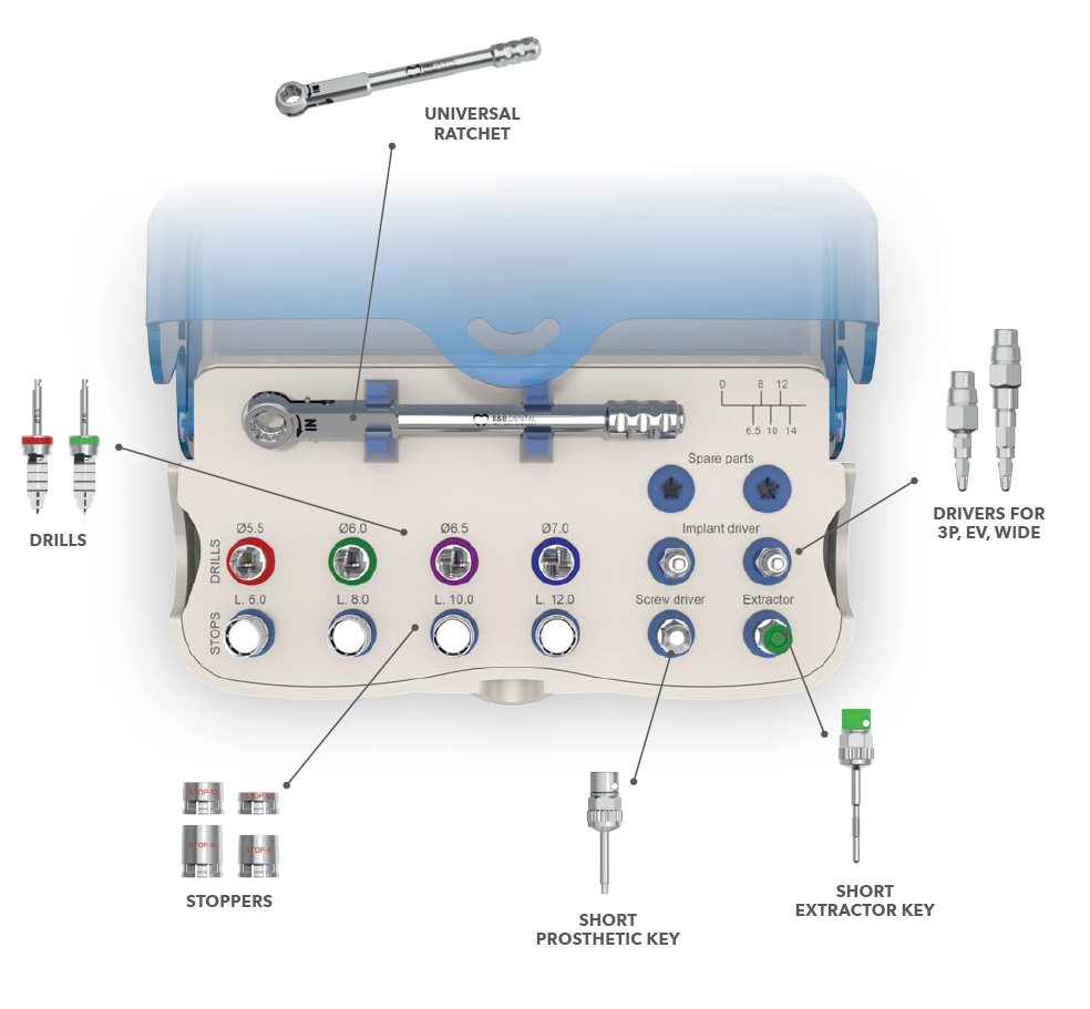 WIDE SURGICAL KIT