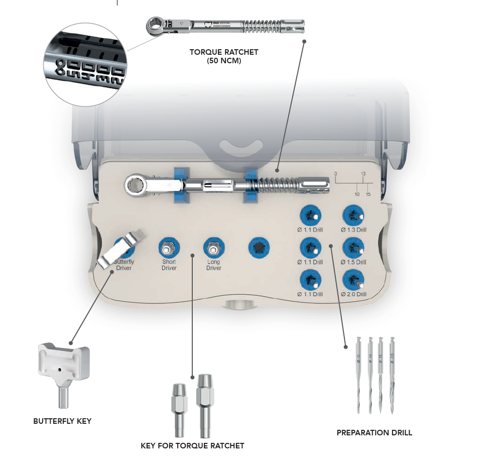 MINI SURGICAL KIT