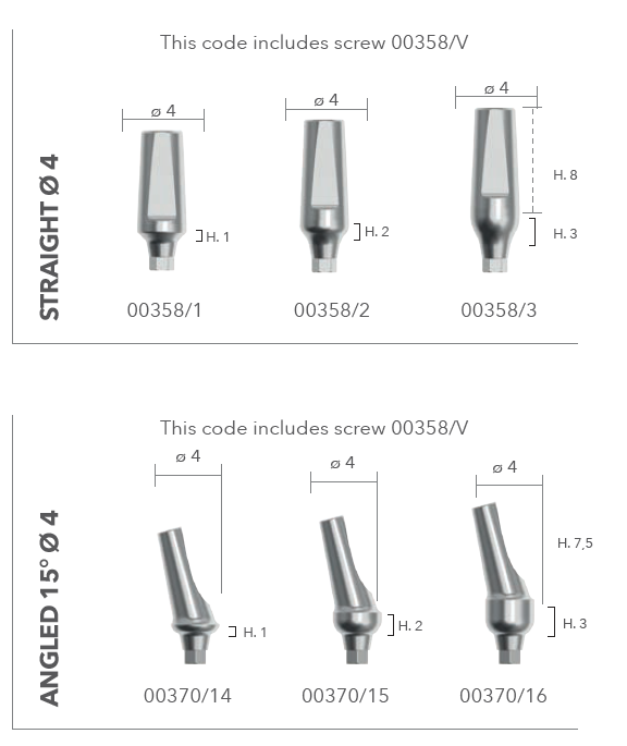 TITANIUM ABUTMENTS [SLIM]