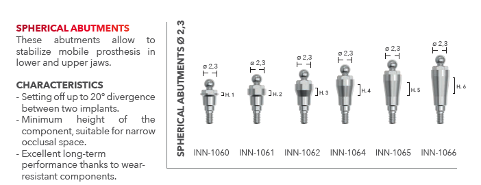 [OVERDENTURE] SPHERICAL ABUTMENTS