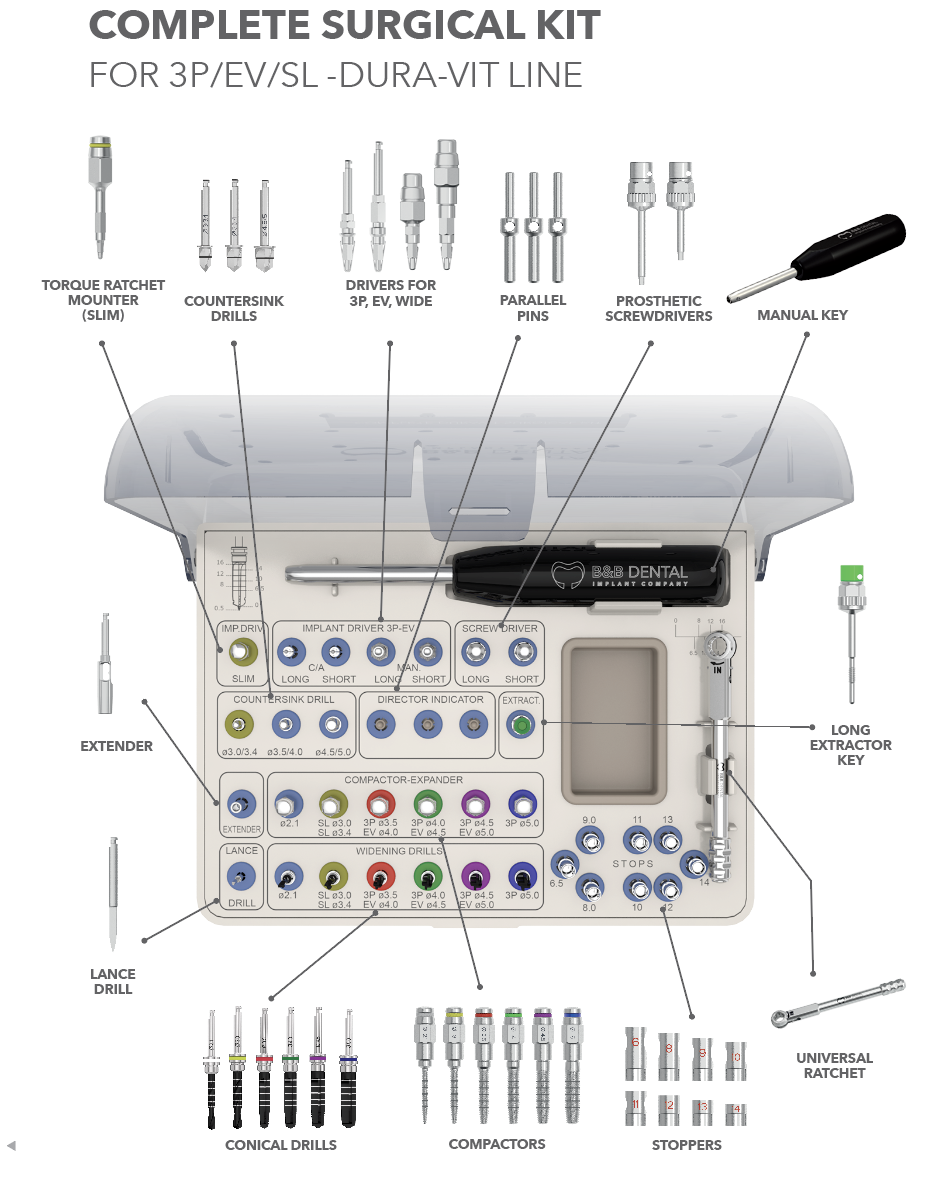 B&B SURGICAL KITS