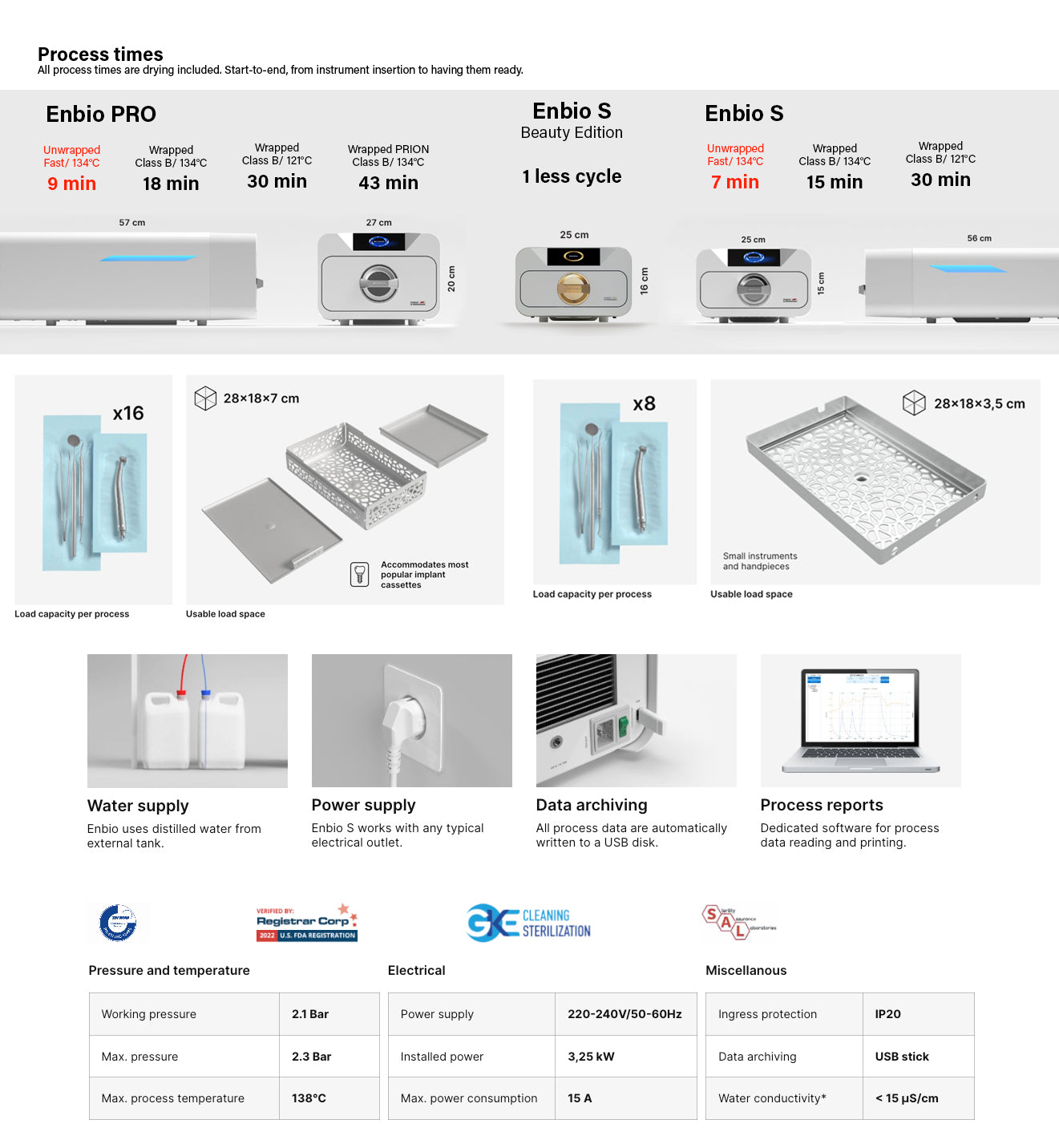 ENBIO Class B autoclaves