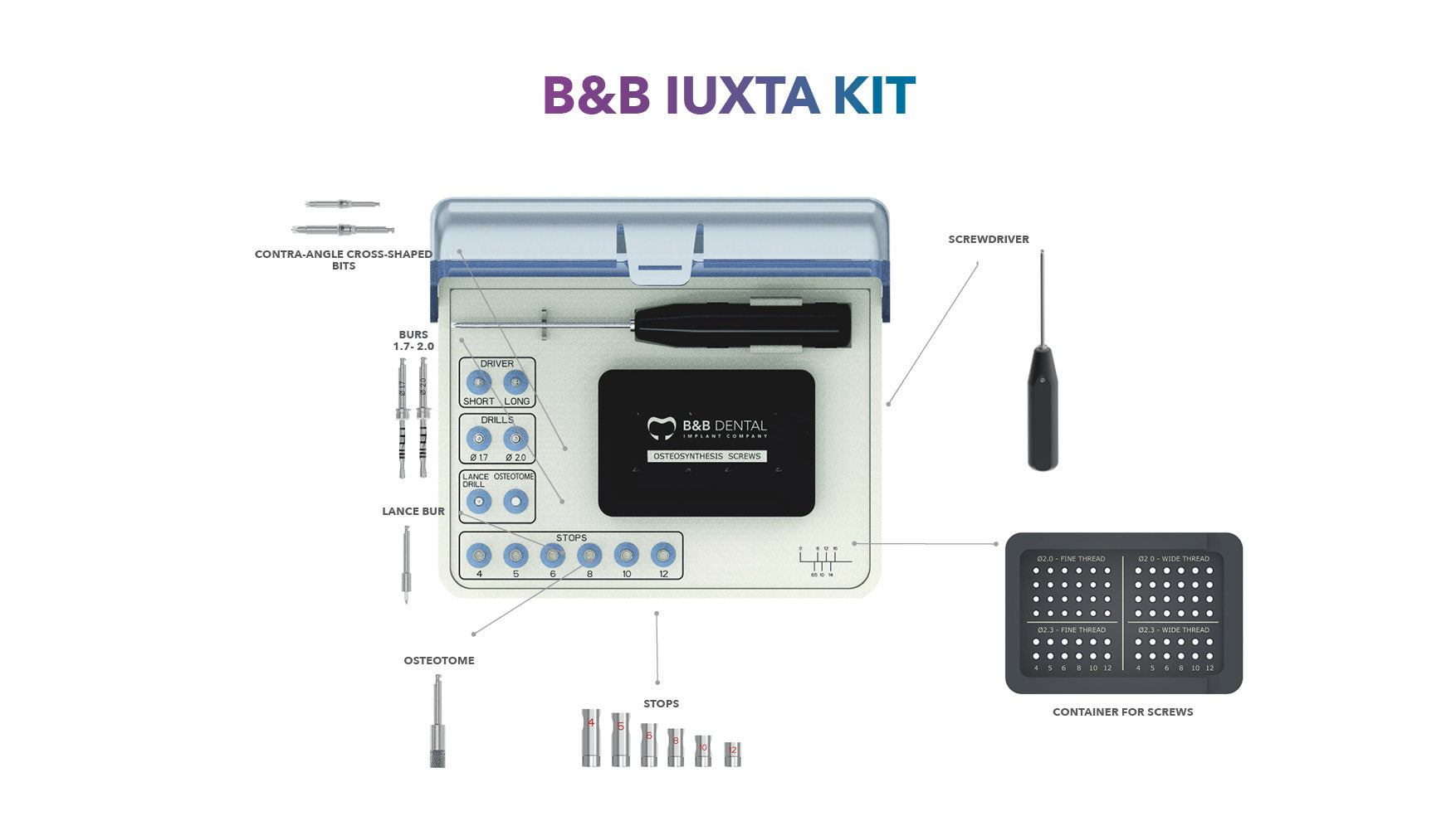 IUXTA SURGICAL KIT