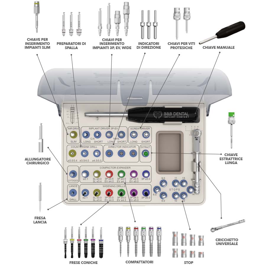 COMPLETE [3P] [EV] [SL] SURGICAL KIT