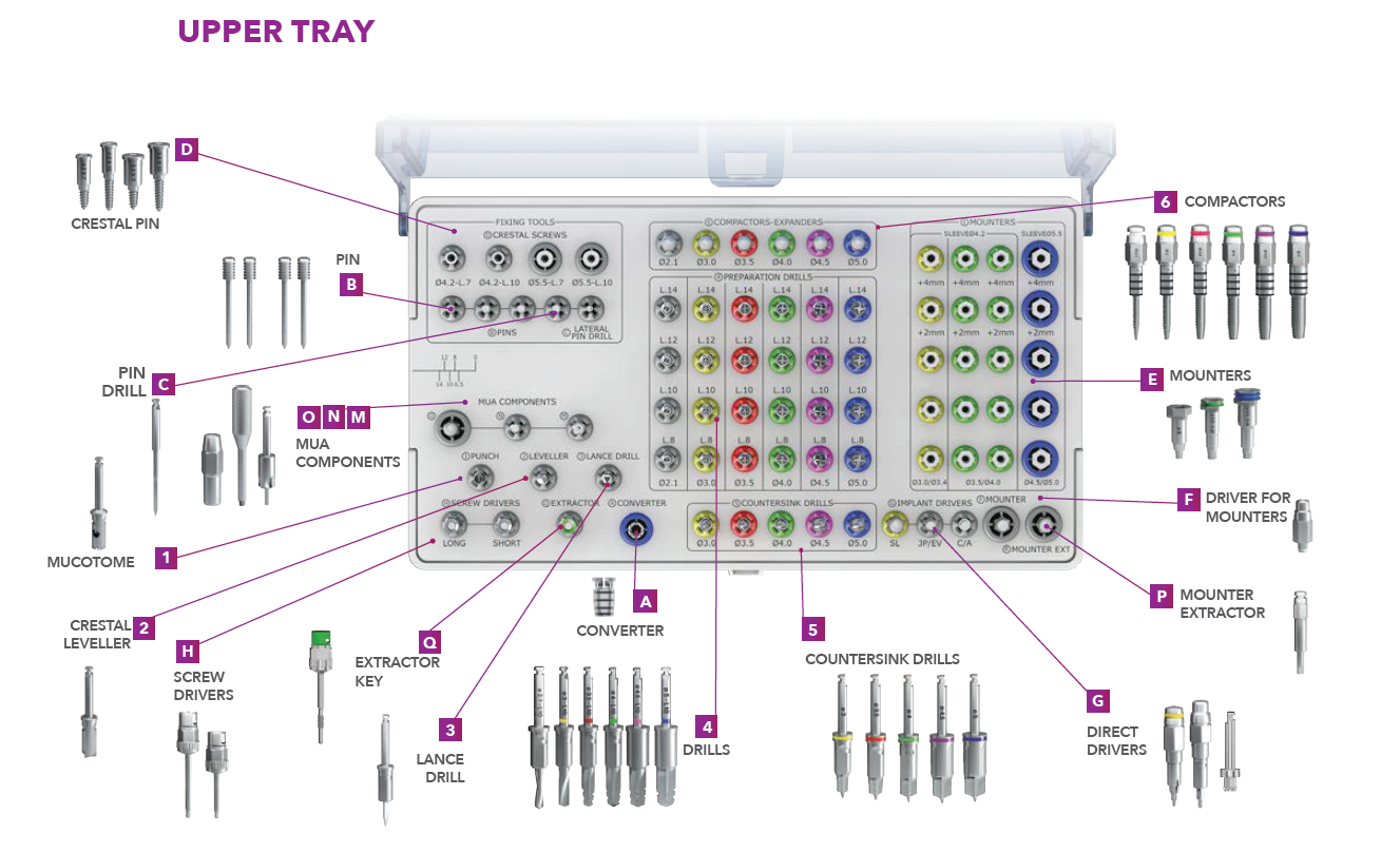 B&B SURGICAL KITS