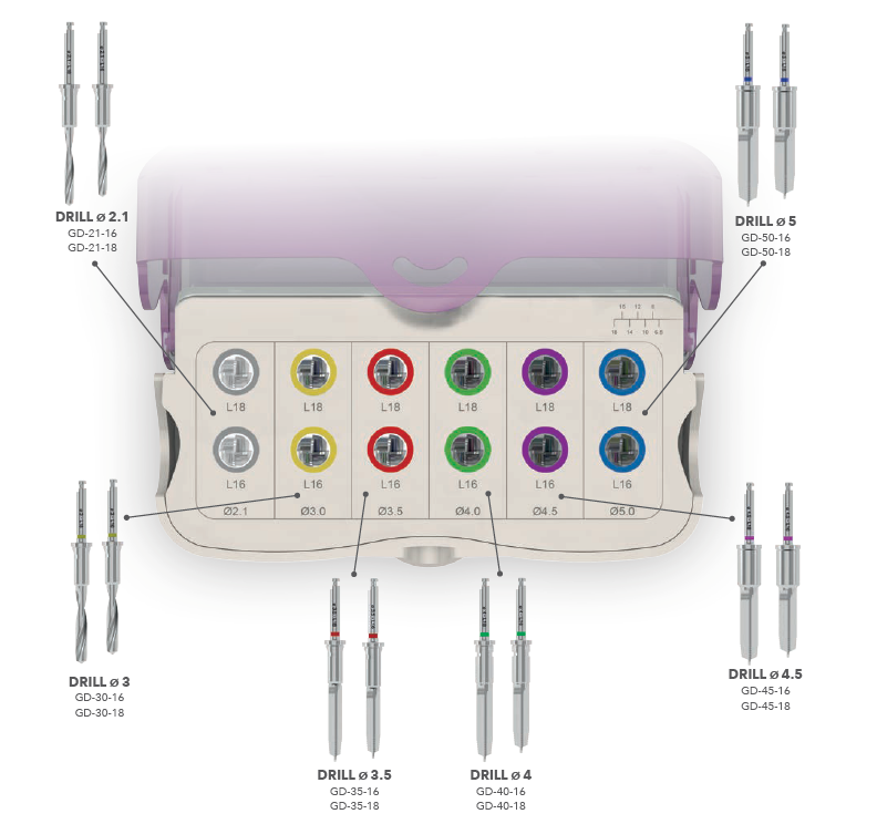 GUIDED OFFSET vKIT