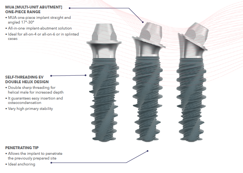 Monoblation Design MONOBLOCK IMPLANTS