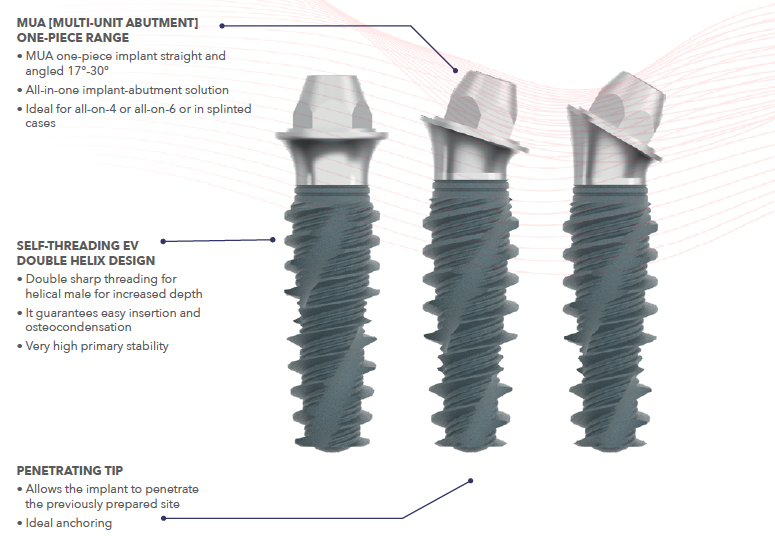 MONOBLOCK IMPLANTS