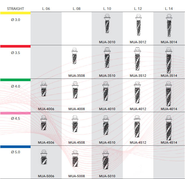 MONOBLOCK IMPLANTS