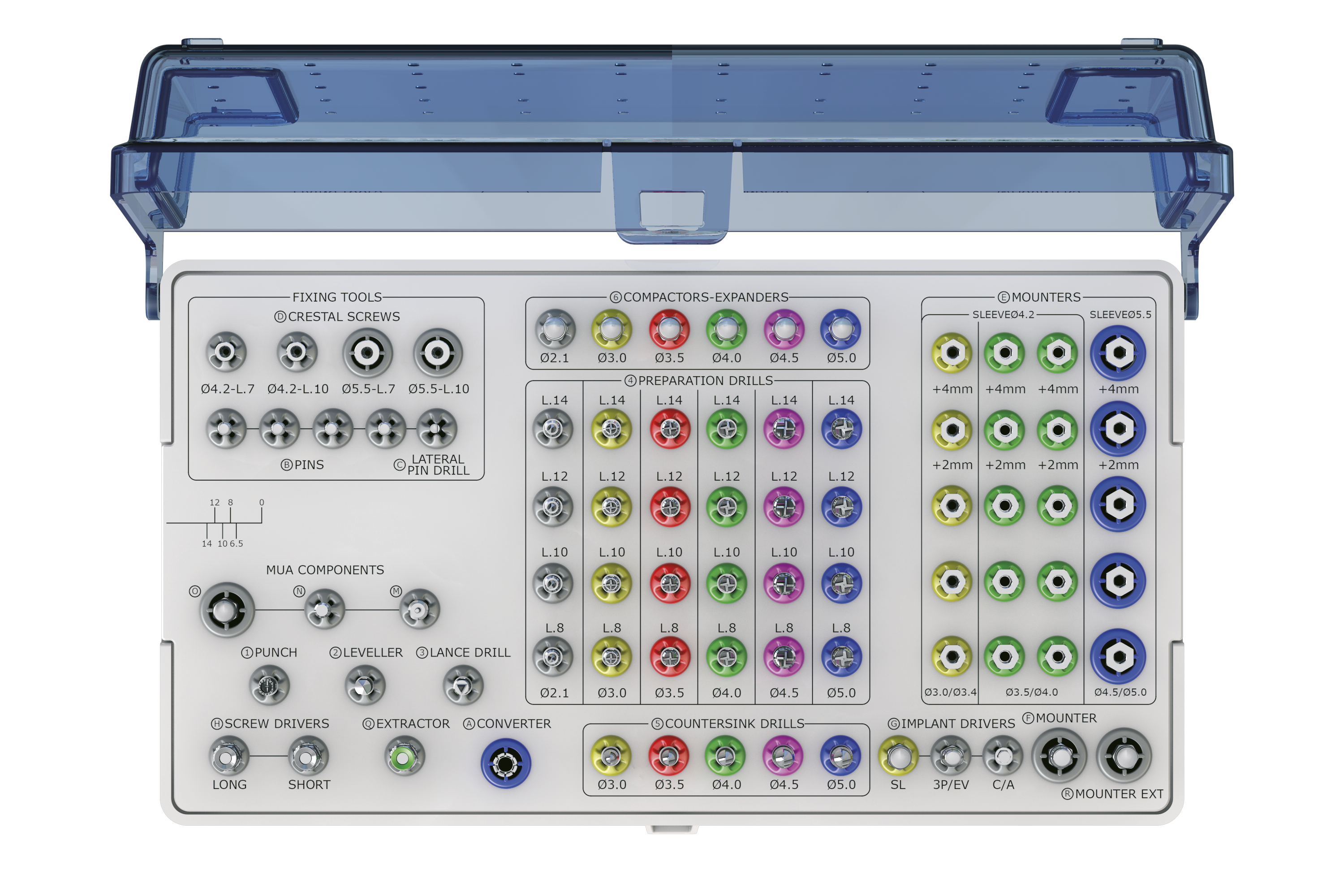 B&B IMPLANT GUIDED SURGICAL KIT